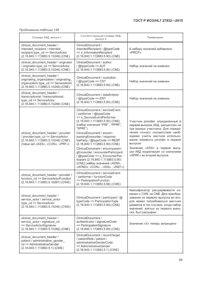 ГОСТ Р ИСО/HL 7 27932-2015, страница 93